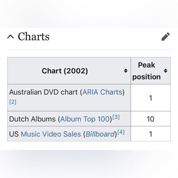 Eminem All-Access Europe 2002 DVD. - Picture 9 of 10